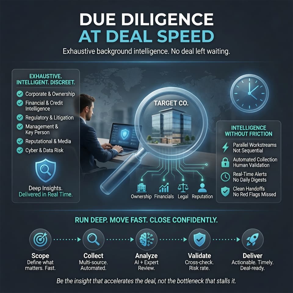 Due Diligence at Deal Speed